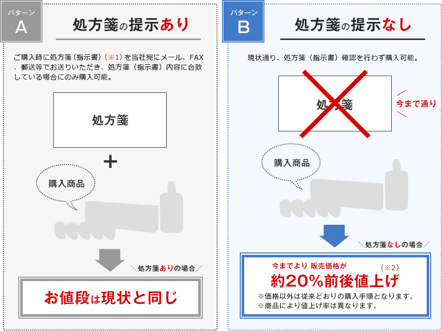 取り壊す 領域 名誉 コンタクト 処方箋 Benriyakoubou Jp